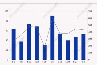 玩大了？班凯罗首节6中0 仅拿4板3助